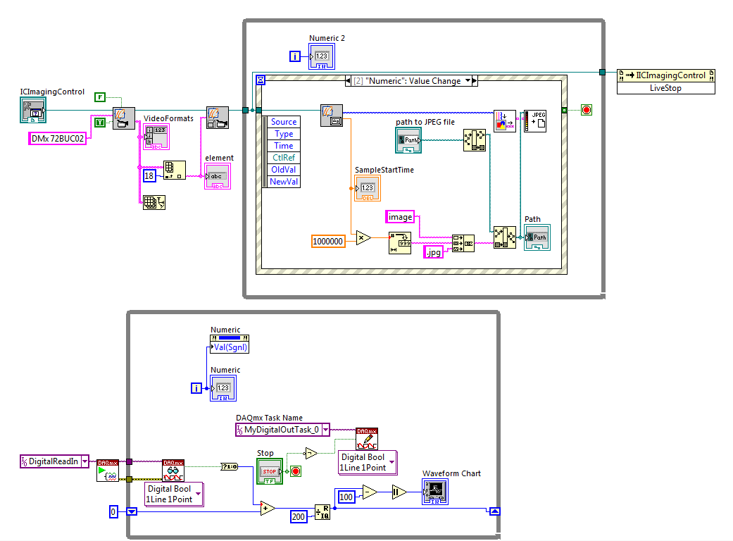 image of the back-panel for a motor control and image capture method using an Imaging Source camera with Labview